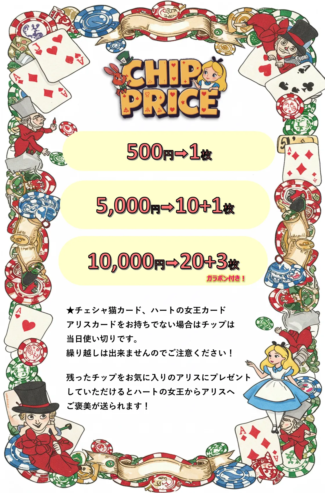 チップメニュー